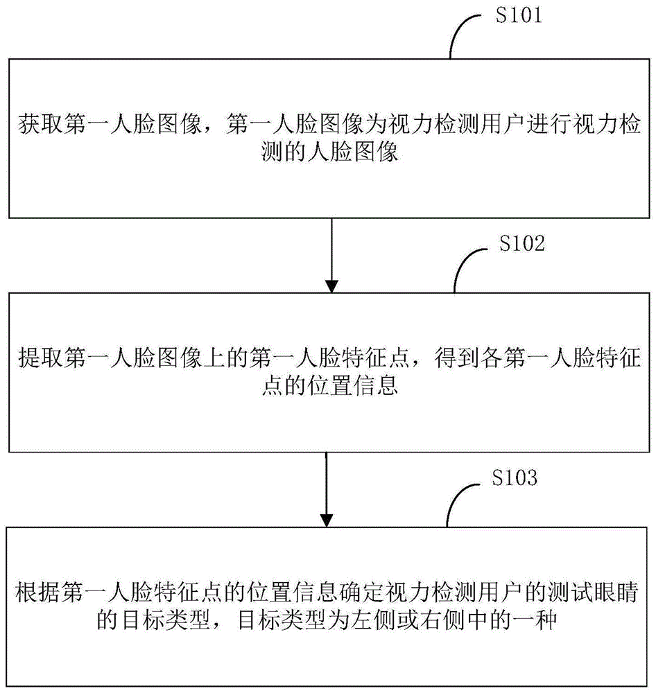 一种左右眼识别方法、识别装置、终端设备及存储介质与流程