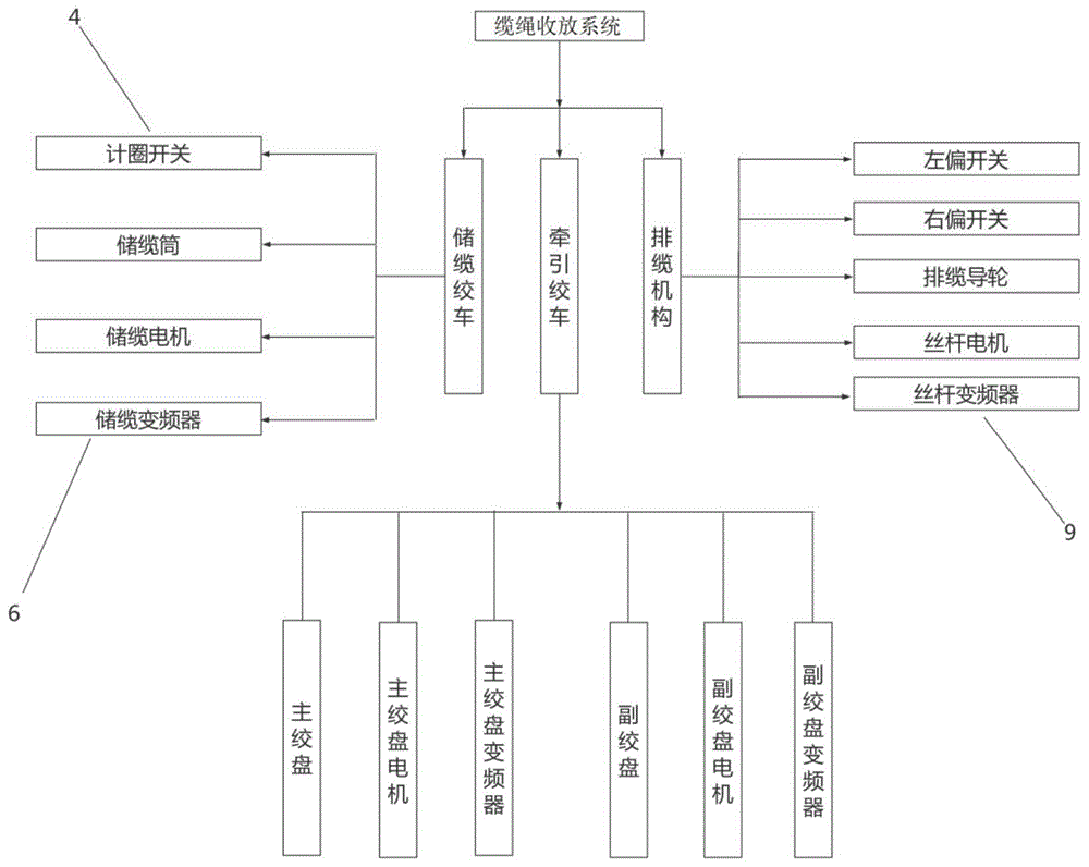 一种用于浮空器绞车缆绳收放的纠偏方法与流程