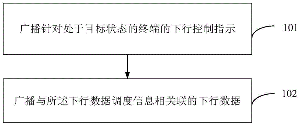 数据传输方法及装置、存储介质与流程