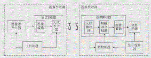 一种分布式工控机测控管理系统的制作方法