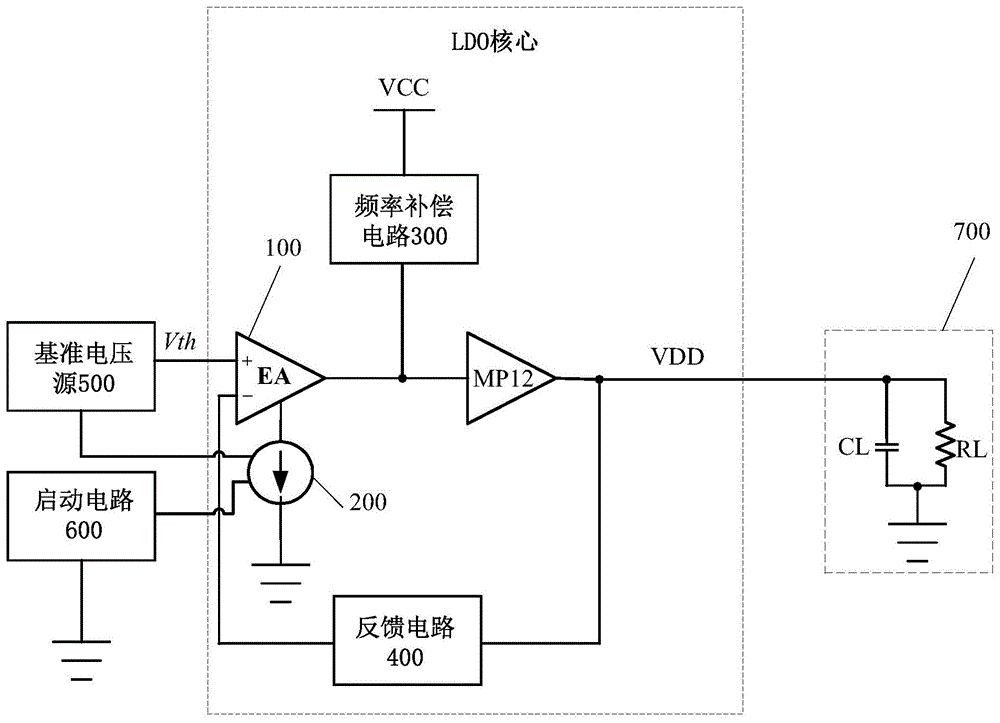 一种LDO电路的制作方法