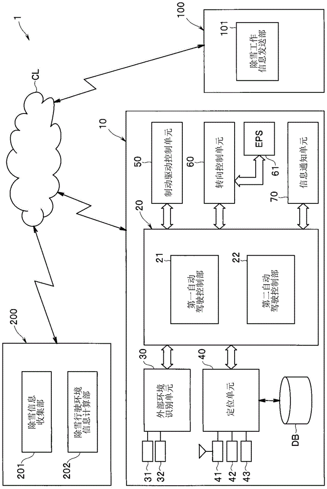 自动驾驶车辆的交通控制系统的制作方法