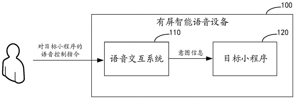 小程序的语音控制方法、设备及存储介质与流程