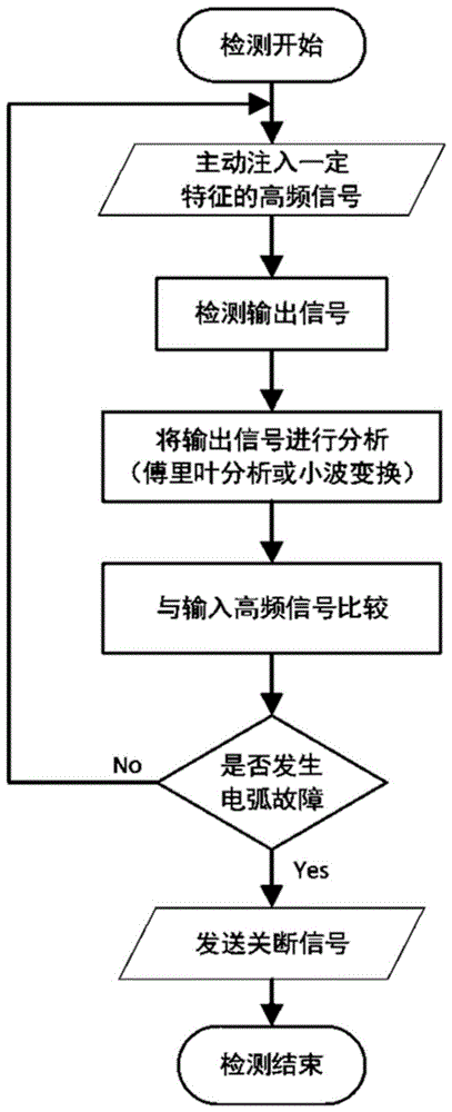 主动式光伏组串电弧故障检测方法及系统与流程