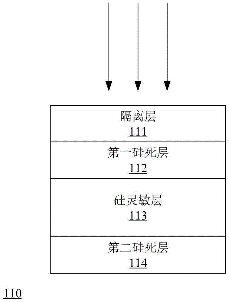 阵列式光电探测装置的制作方法