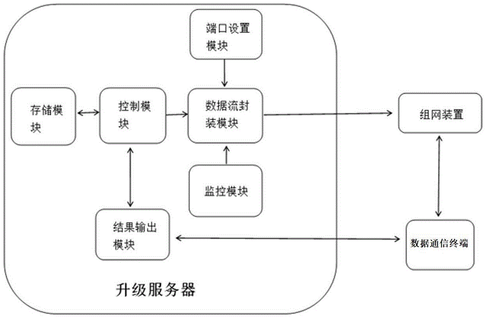 基于组播协议的数据通信终端自动化批量升级方法及系统与流程