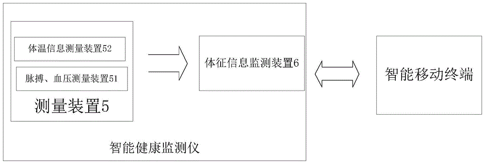 智能健康监测仪的制作方法