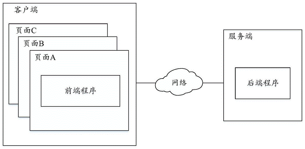 信息提供方法、装置及电子设备与流程