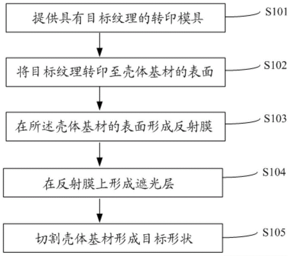 壳体的制作工艺、壳体及电子设备的制作方法