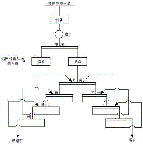 一种综合回收锌浸出渣中水溶锌和银的方法与流程