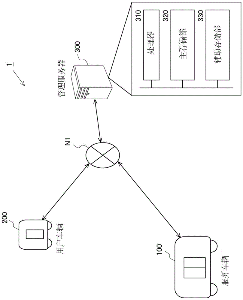 服务提供系统及车辆的制作方法