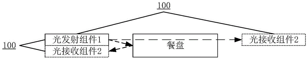 智能餐柜及其餐盘检测装置的制作方法