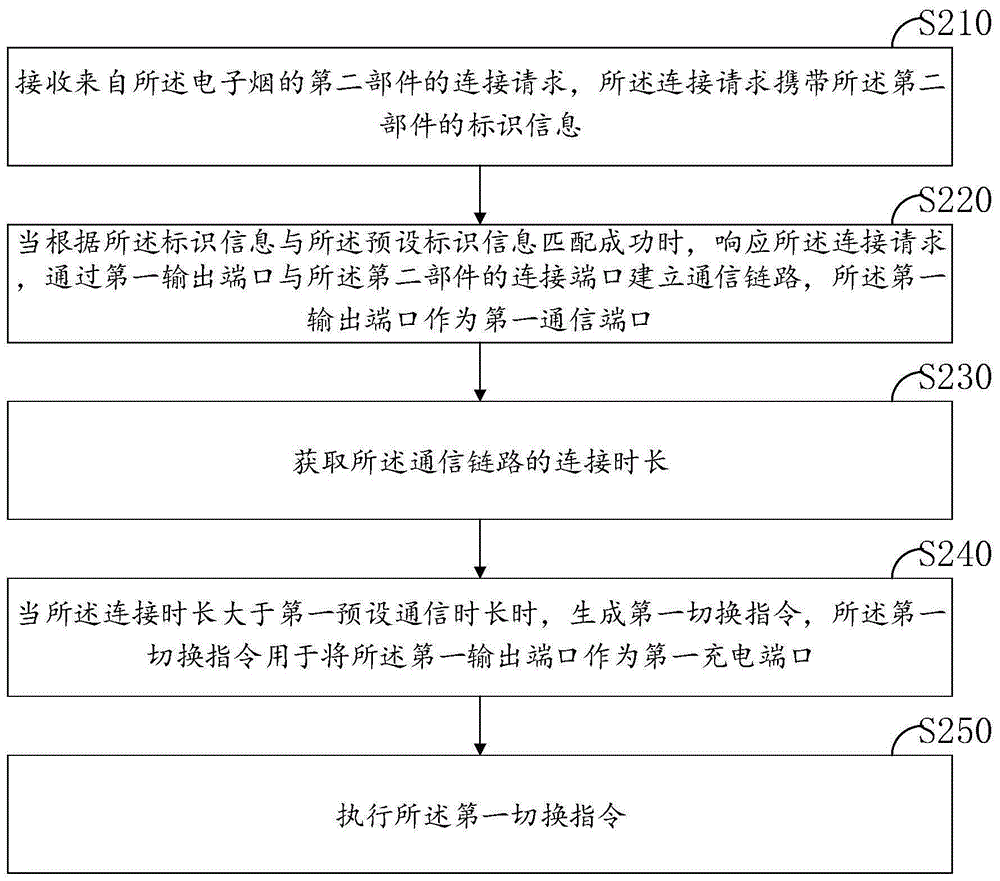 电子烟及电子烟的控制方法与流程