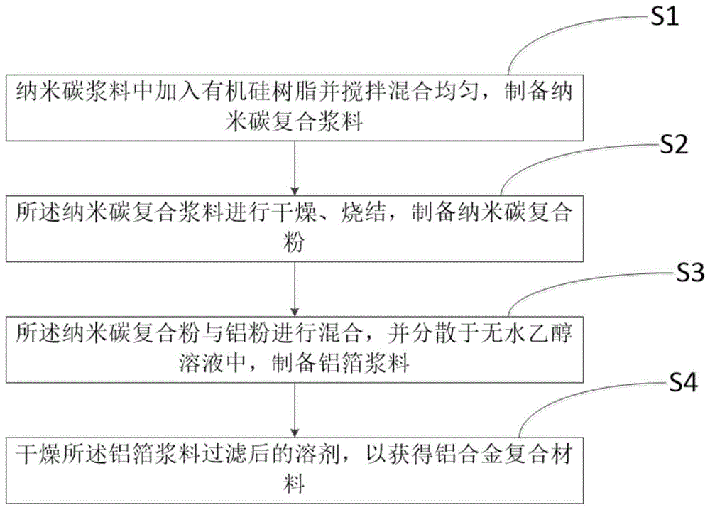 一种制备铝合金复合材料的方法及其铝合金与流程