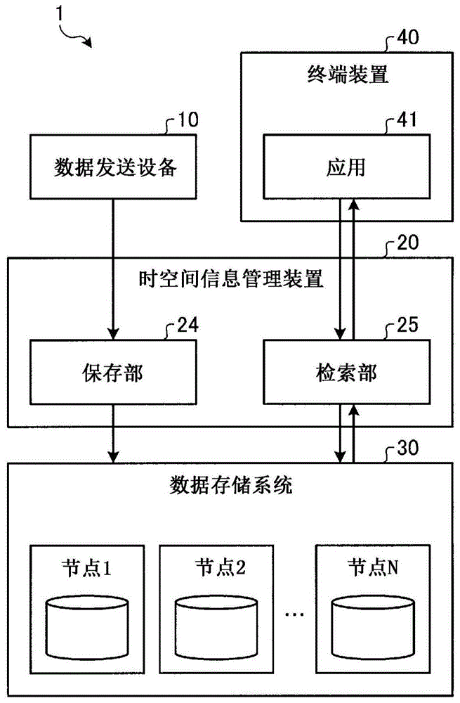 信息管理装置、信息管理方法和信息管理程序与流程