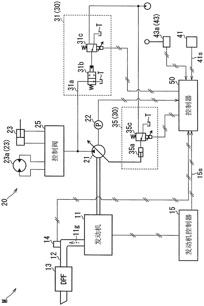 包括发动机的工程机械的制作方法