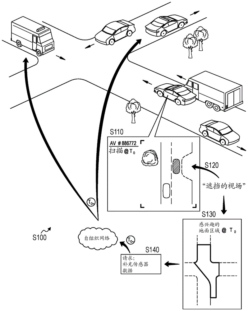 用于访问来自其他车辆的补充感知数据的方法与流程