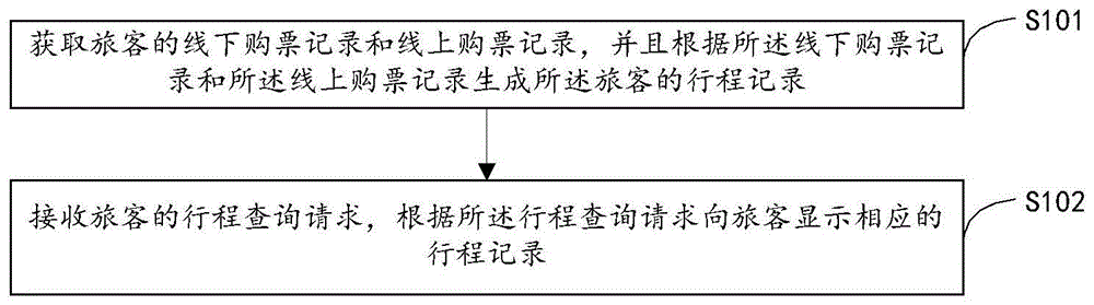 个人行程查询方法、装置、设备和存储介质与流程