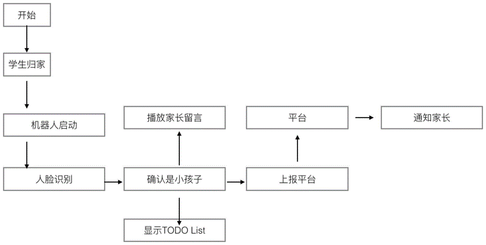 一种家庭教育陪伴系统及使用方法与流程