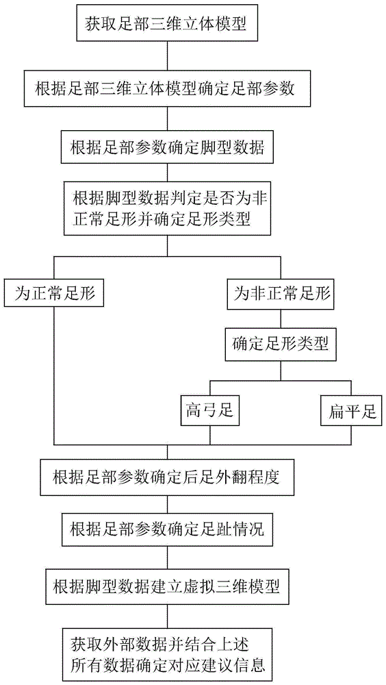 基于深度相机的鞋垫选配方法、系统、智能终端及存储介质与流程