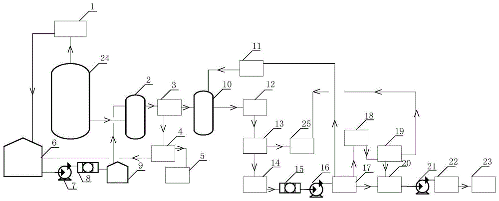 一种双氧水生产工艺废水资源化利用的系统的制作方法