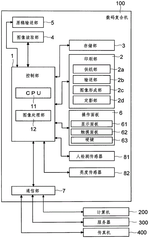 图像形成装置的制作方法