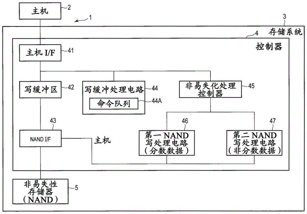 存储系统以及用于控制存储系统的方法与流程