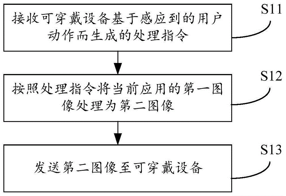 图像处理方法、移动终端及可穿戴设备与流程