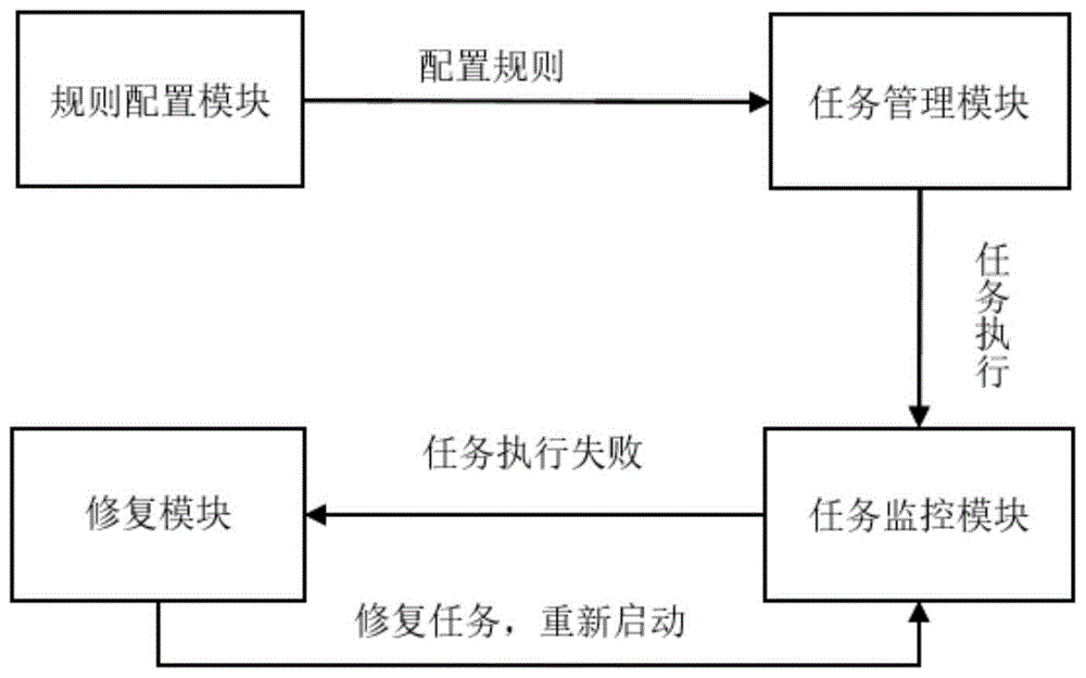 一种非结构化数据文件解析方法及工具与流程