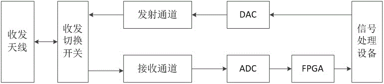 一种基于收发组件模数信号处理的发射检波电路的制作方法