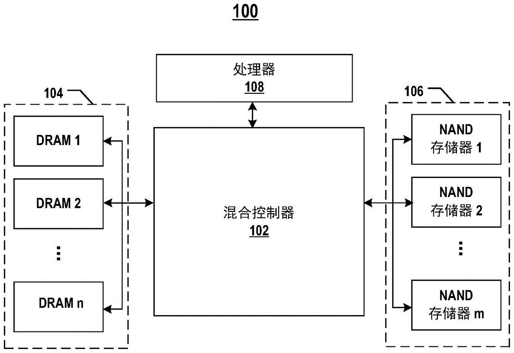 具有可编程逻辑器件和异构存储器的统一半导体器件及其形成方法与流程