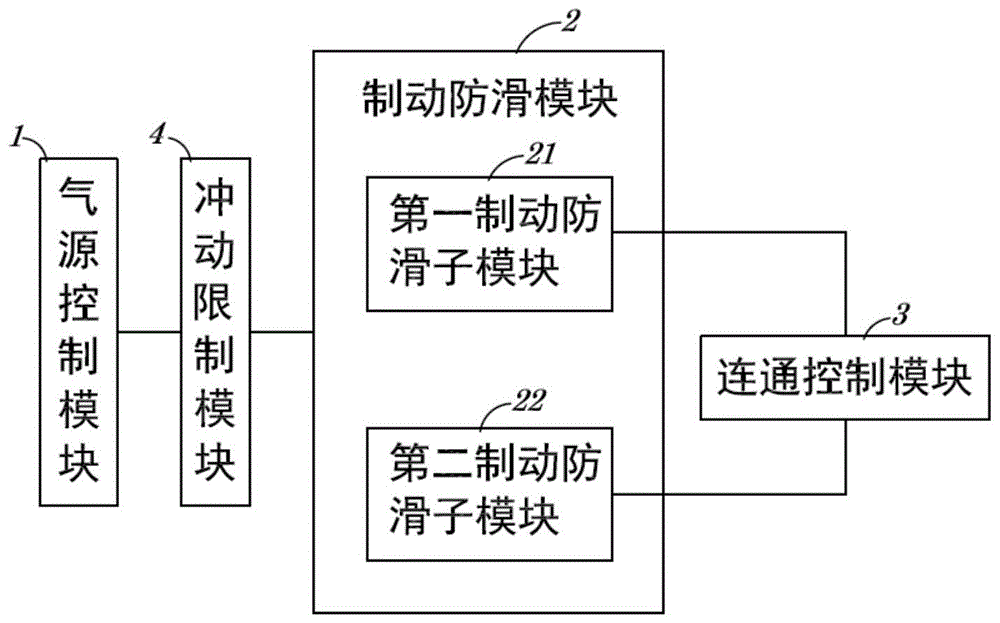 一种集成式制动系统的制作方法