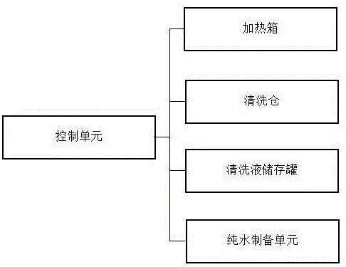 一种自制纯水的消毒机控制系统的制作方法