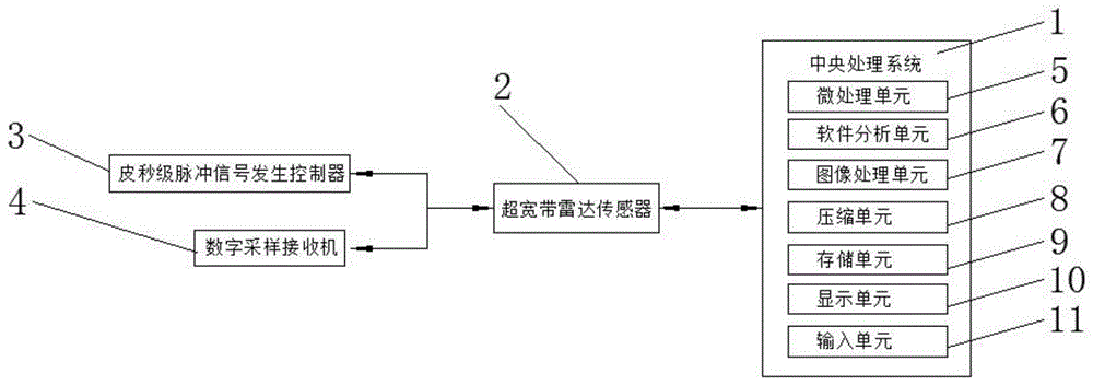 一种无人机地面隐身目标快速检测系统的制作方法