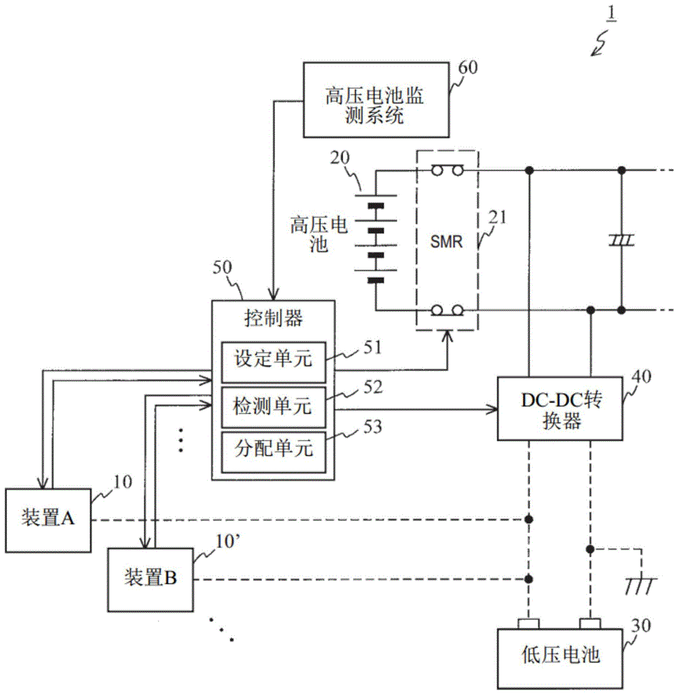 供需控制装置的制作方法