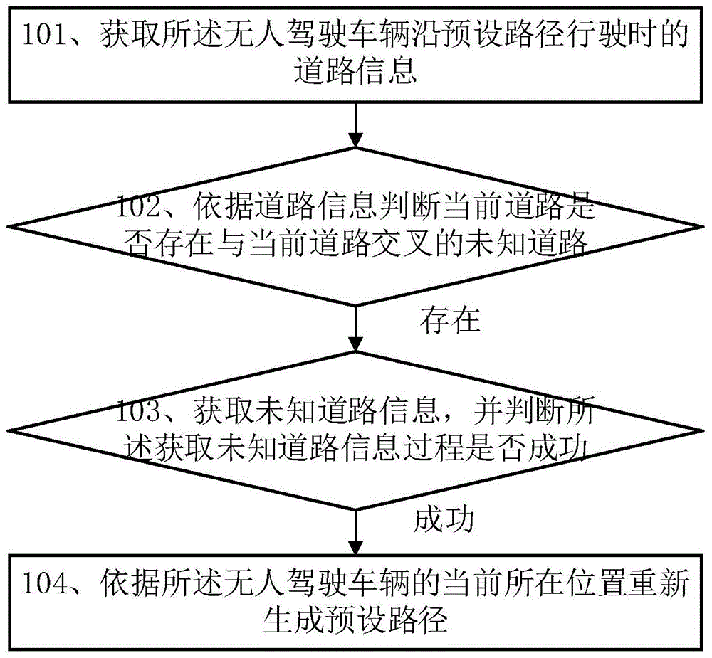 一种车辆控制方法及相关设备与流程