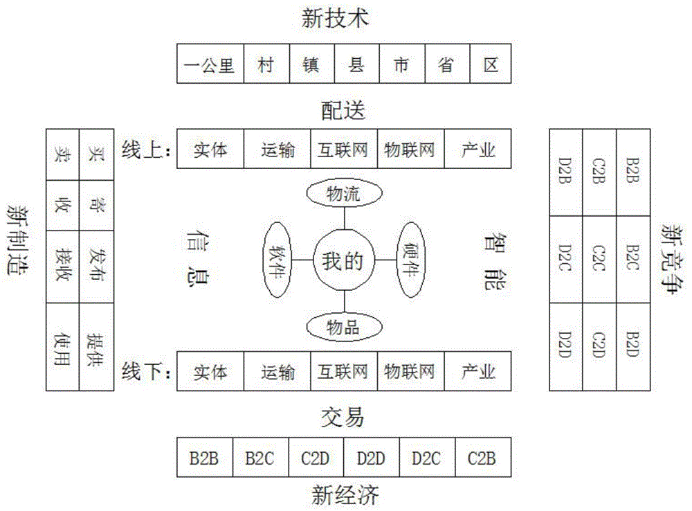 一种小程序管理系统和产业升级流程的制作方法