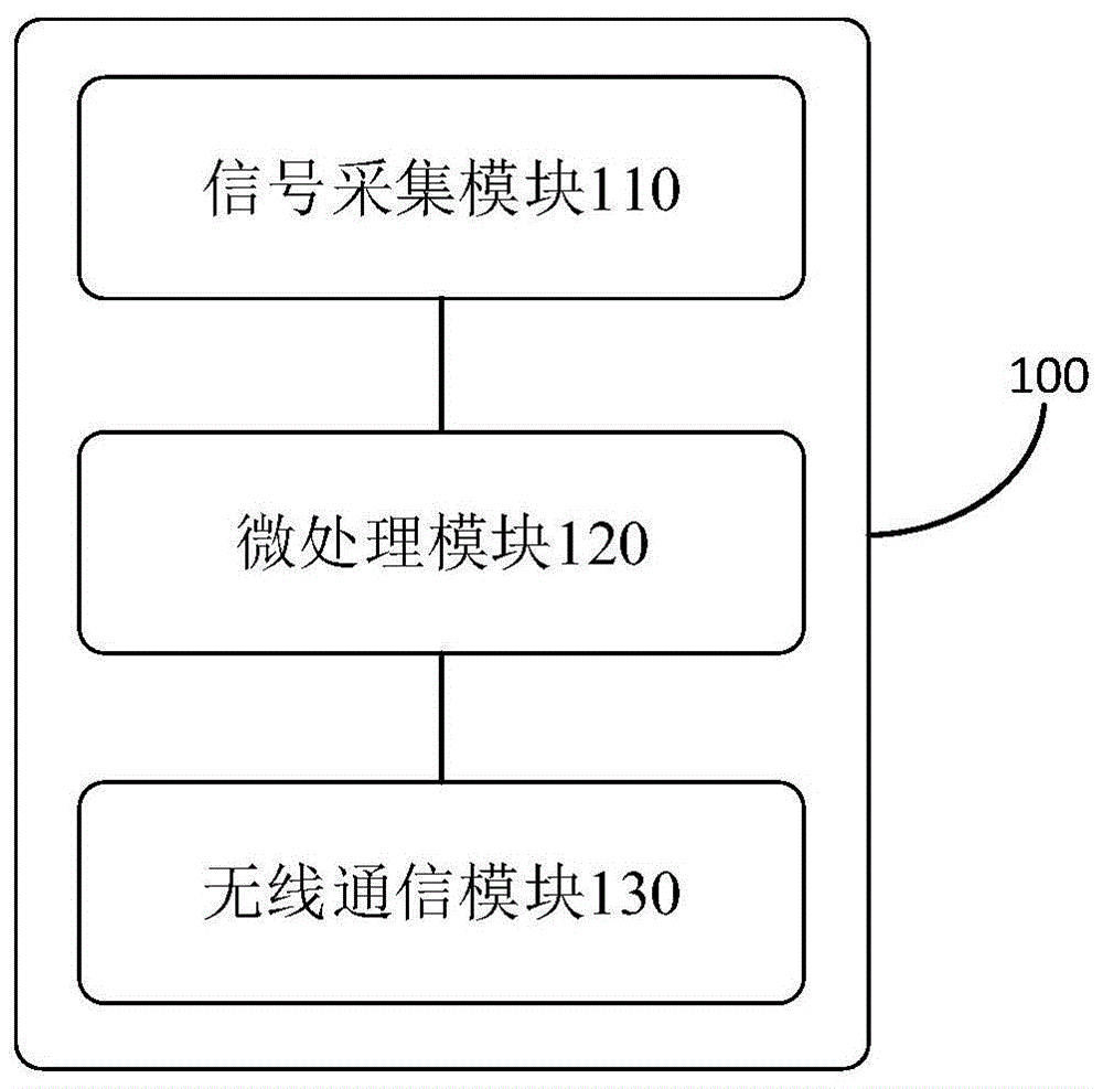 发动机故障监测系统和工程车的制作方法