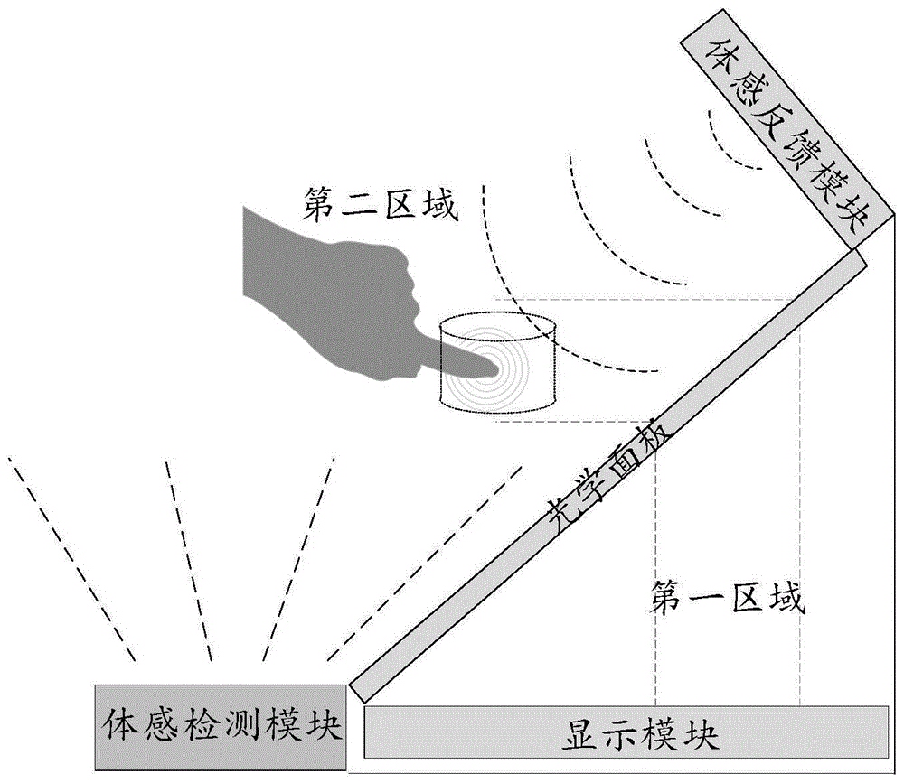 交互方法、装置、显示设备和存储介质与流程