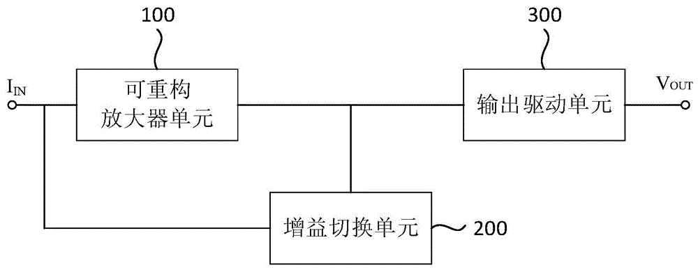 一种大线性动态范围高带宽可重构跨阻放大器的制作方法