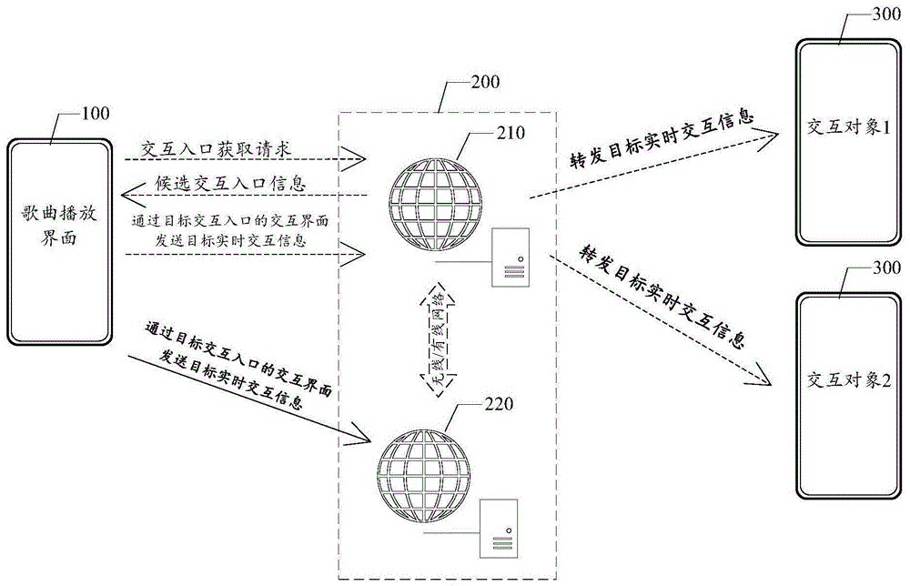 歌曲交互方法、装置、终端及存储介质与流程