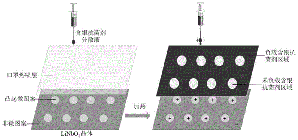 一种口罩熔喷层及其制备方法与流程