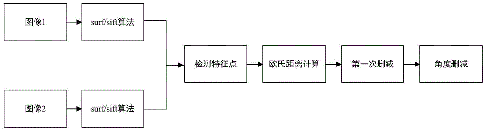 一种基于特征的图像匹配方法与流程