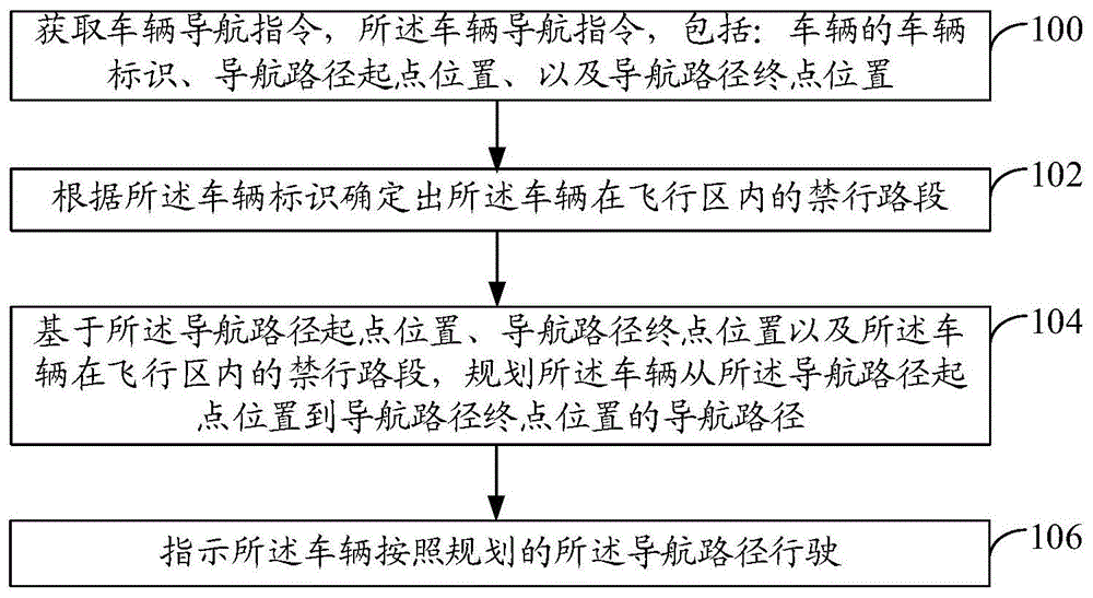 一种飞行区车辆导航方法、装置和电子设备与流程