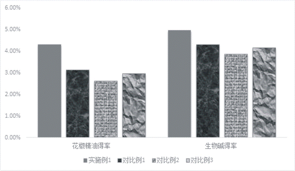 一种花椒精油及其提取工艺的制作方法