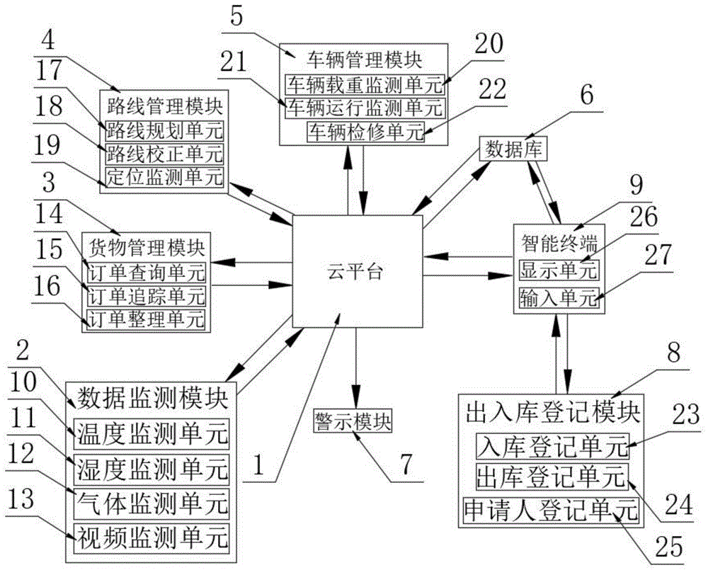 一种用于车货在线配载的智能配对方法与流程