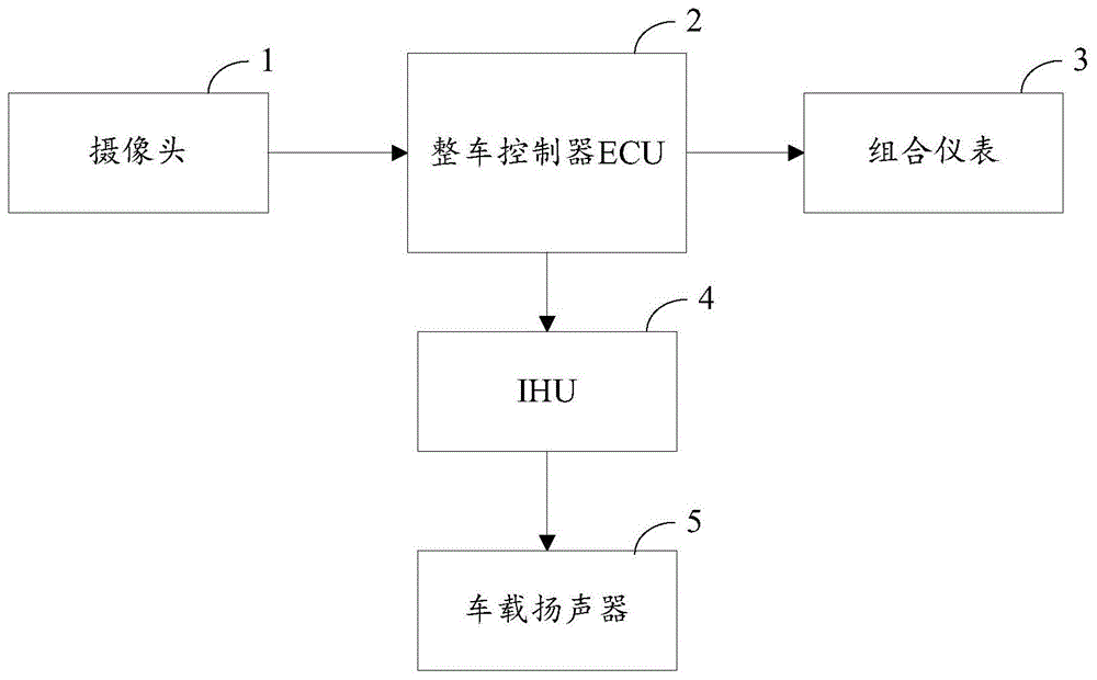 一种疲劳驾驶监测提示系统的制作方法