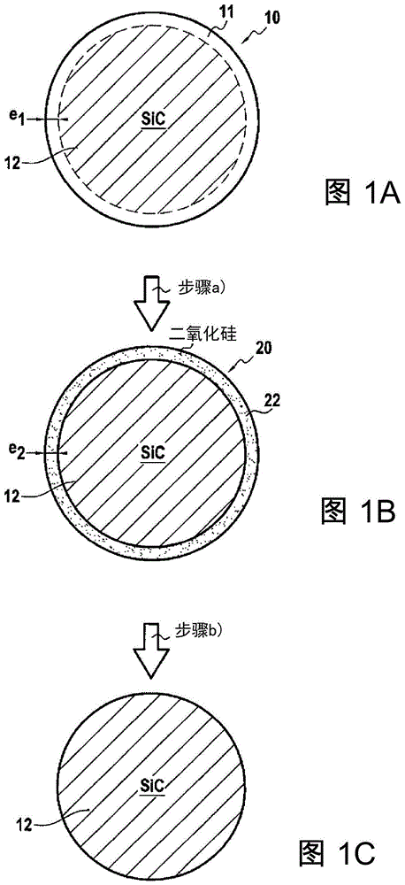 处理碳化硅纤维的方法与流程