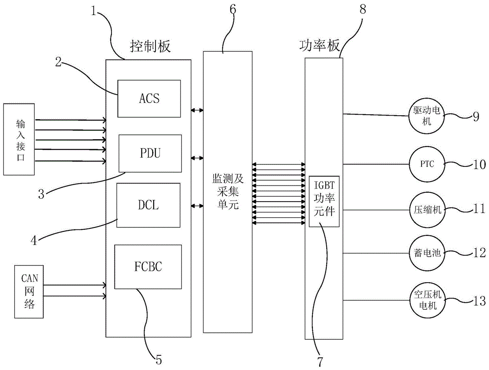 一种氢燃料电池汽车用集成四合一系统的制作方法