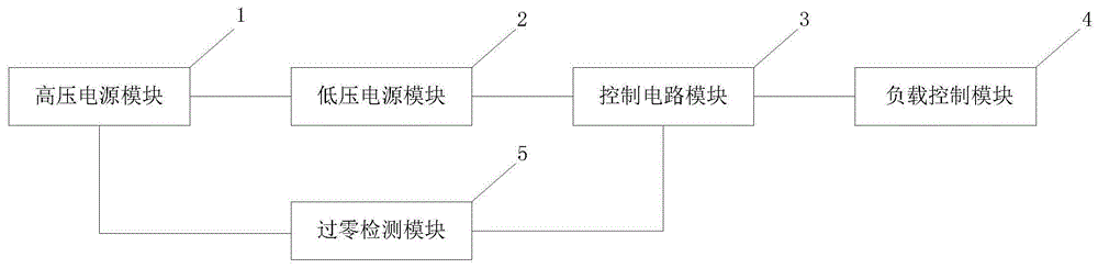 一种分段开关控制器电路的制作方法